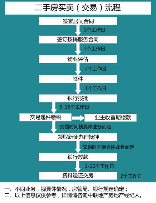 东莞东坑房产抵押贷款流程详解(东莞东坑房产抵押贷款流程详解视频)