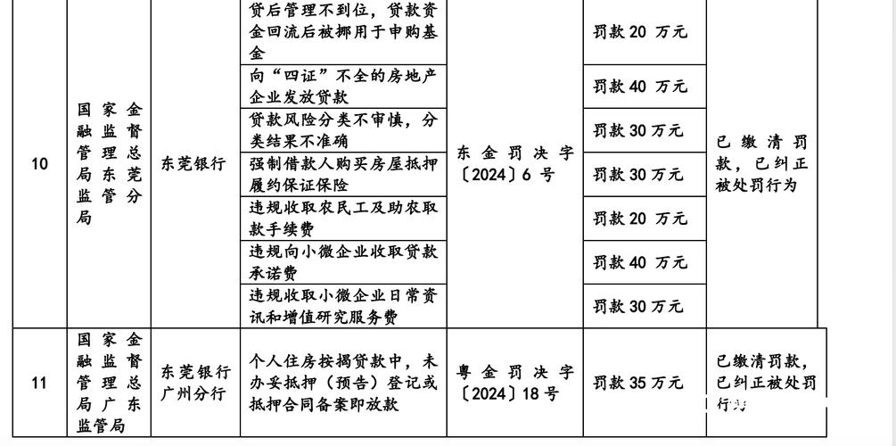 东莞东坑企业抵押贷款申请指南(东莞抵押贷款公司)