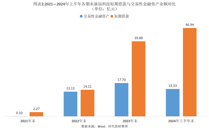 低利率短期贷款东坑公司满足您的短期资金需求(短期借款利息低)