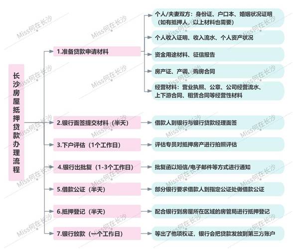 东莞企石房产抵押贷款流程(企石房产网)